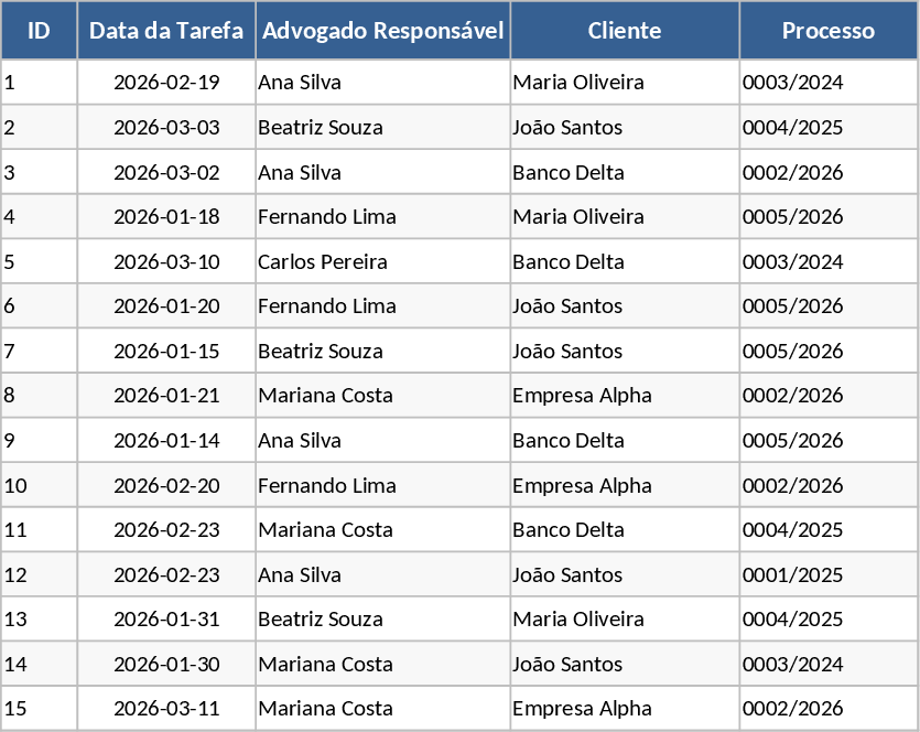 Kanzlei Aufgabenmanagement Vorlage