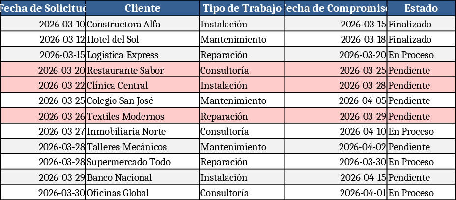 Client Service Order & Date Tracker Template