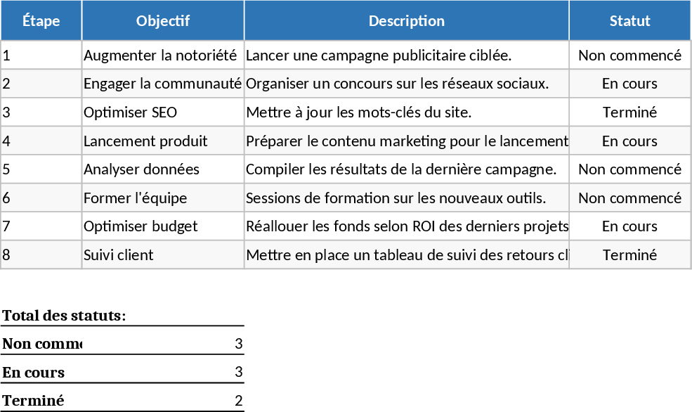 Social Media Strategie & Funnel Vorlage