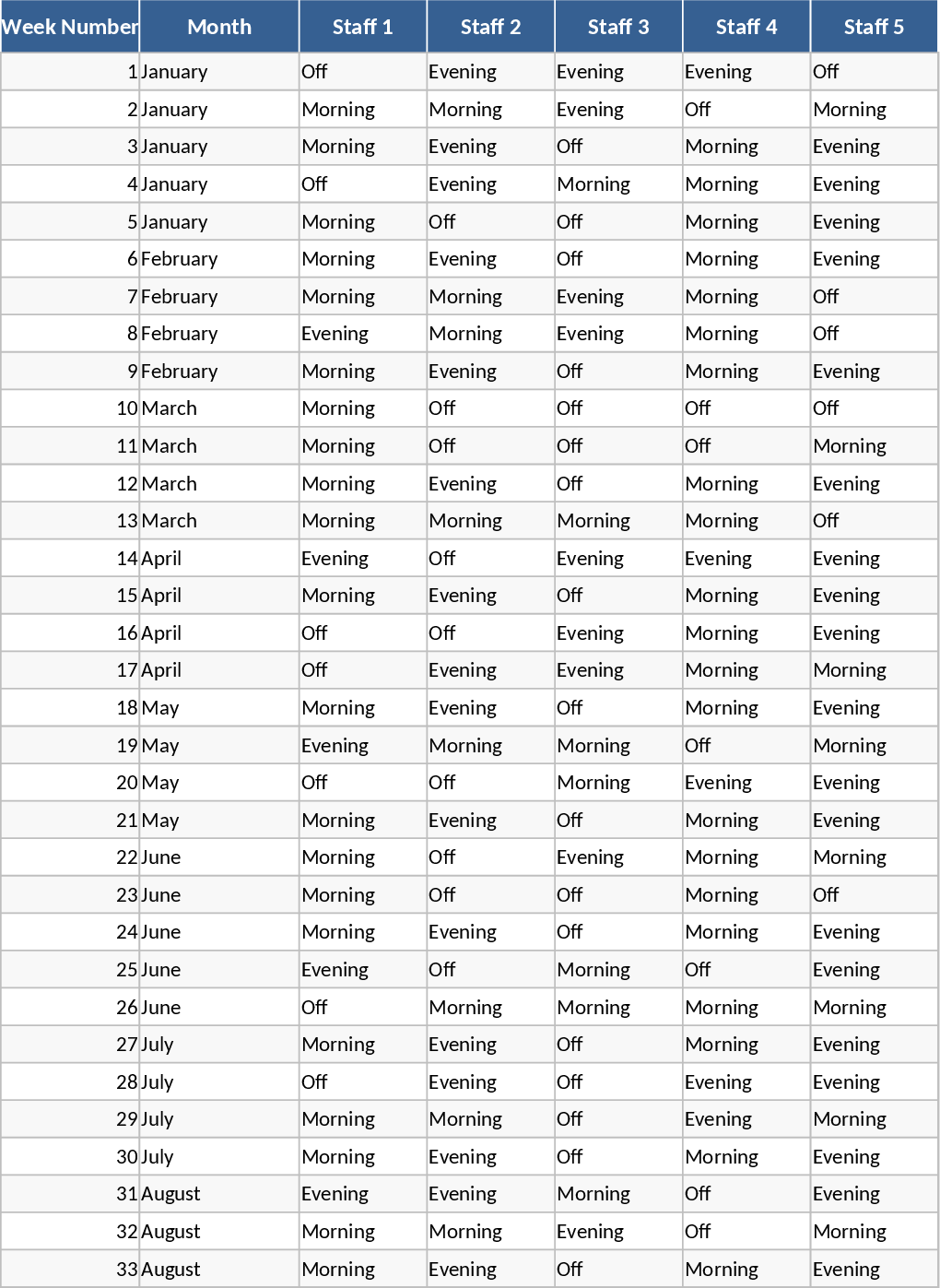 Jahres-Personalplan Vorlage