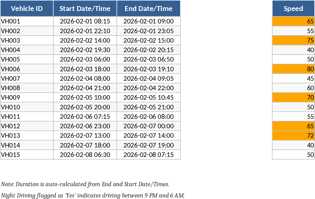 Fuhrpark-Compliance Vorlage