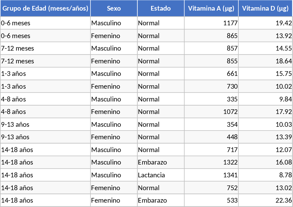 Klinische Vitamin- und Mineralstoff-Referenzwerte Vorlage