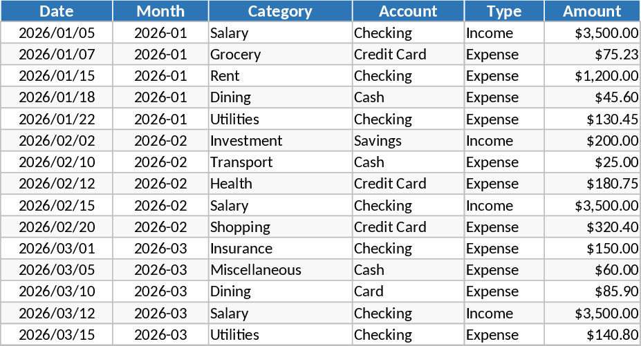 Monatlicher Budget- und Ausgabenrechner Vorlage