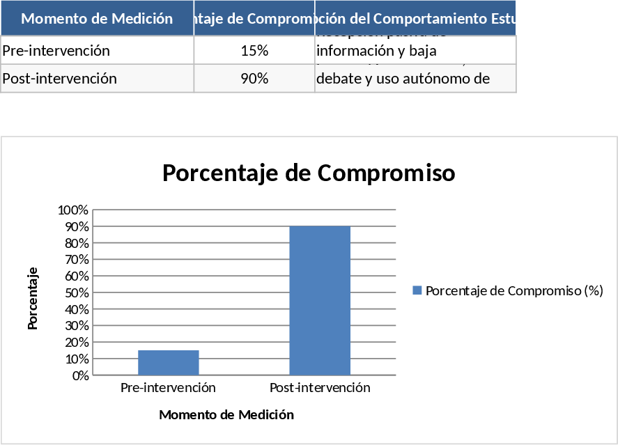 Schüler-Engagement Vorlage
