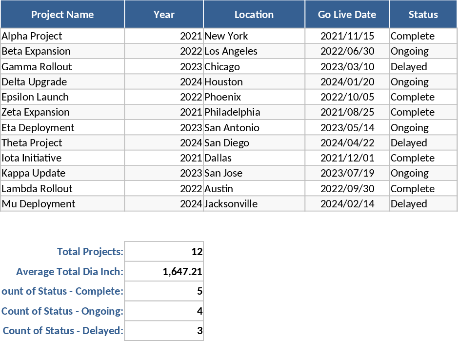 Projekt-Deployment & Inch Vorlage