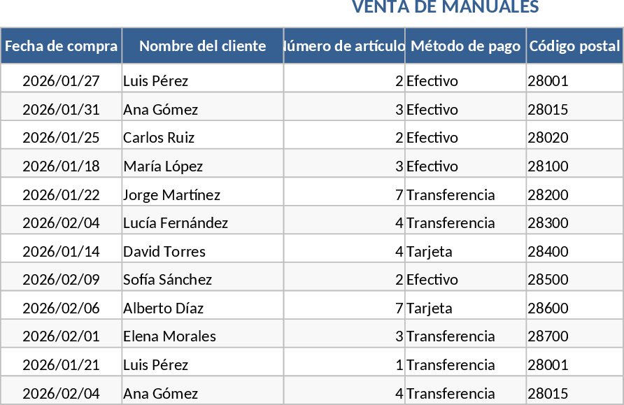 Lehrmaterial-Verkaufs- und Ausgaben-Tracker Vorlage