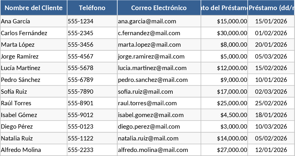 Kreditportfolio-Management Vorlage