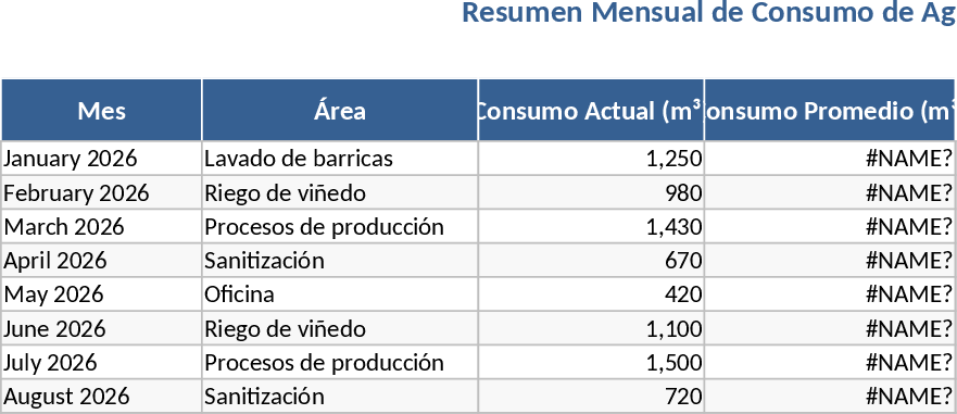 Weingut-Wasserverbrauch-Tracker- Vorlage
