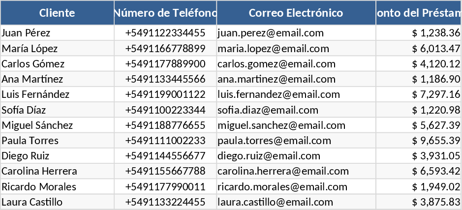 Automatisierte Kreditverwaltung Vorlage