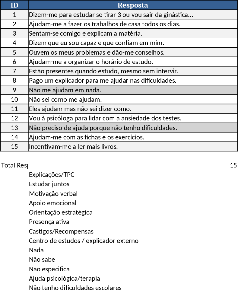 학생 응답 태깅 드롭다운 템플릿
