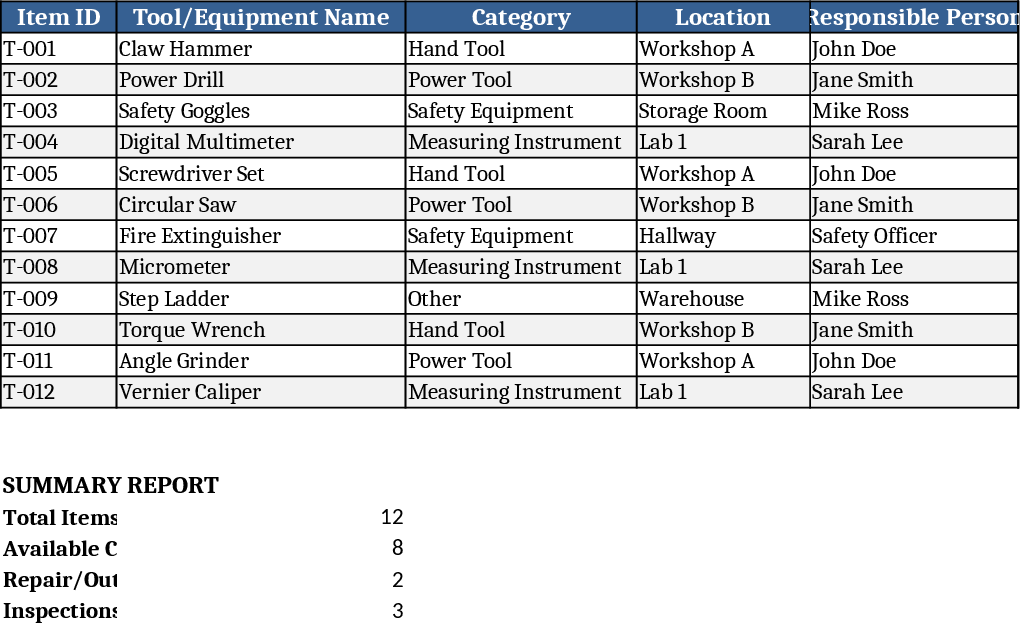 ISO Tools & Equipment Checklist Template