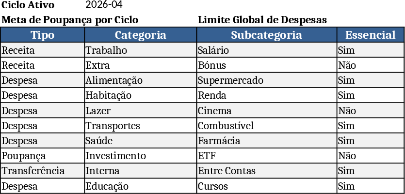 Financial Cycle 25‑25 Budget Tracker Template