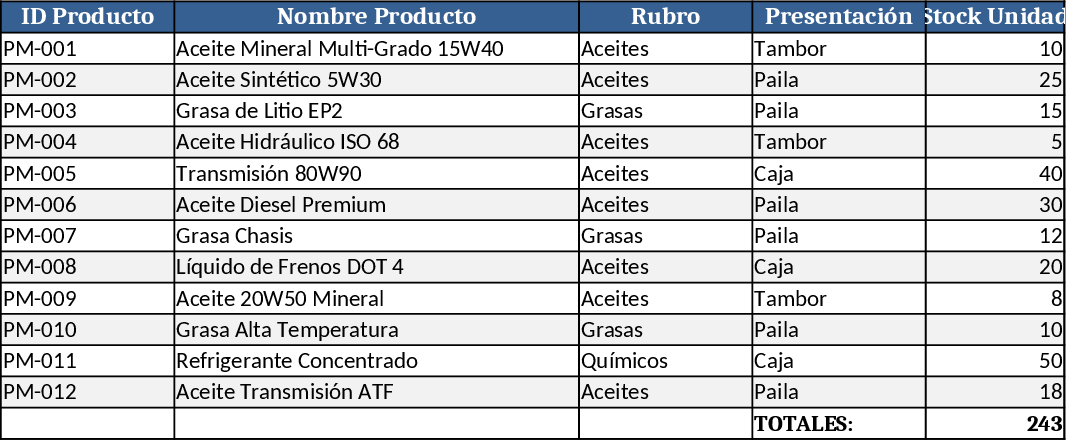 Petromaca Purchase & Sales Management with Exchange Rate Dashboard Template