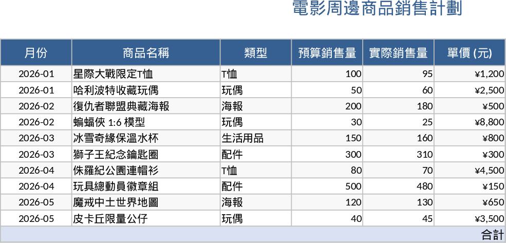 영화 굿즈 판매 및 인센티브 대회 계획 템플릿