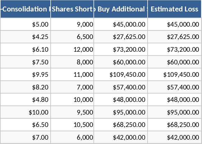 GuV-Auswirkungs- und Verlustrechner Vorlage