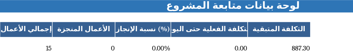 Projekt- & Budget- Vorlage