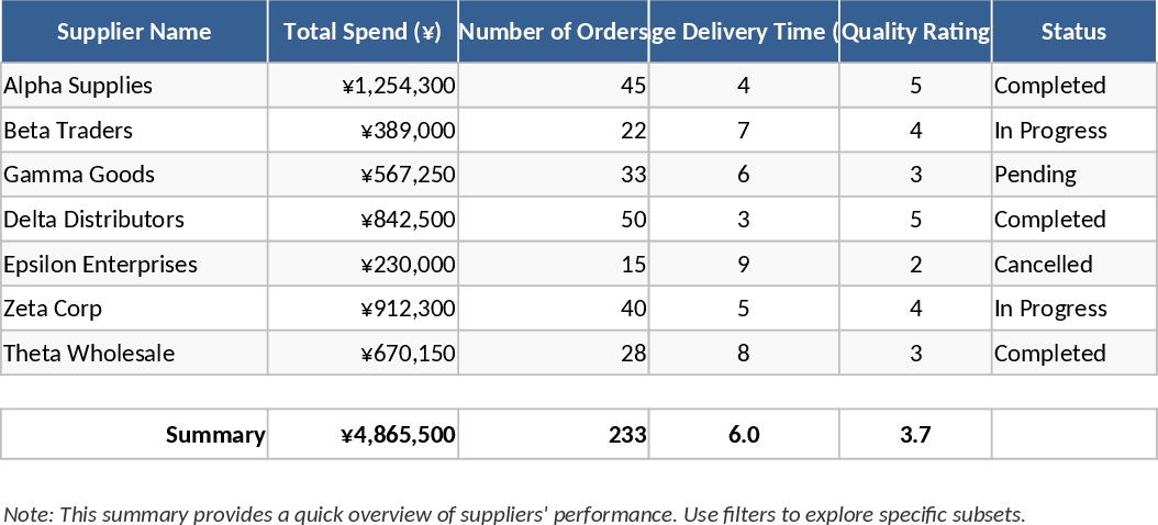 Lieferantenbewertung Vorlage