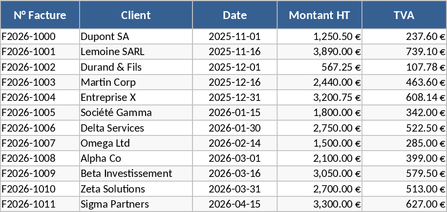 Rechnungs-Management Vorlage