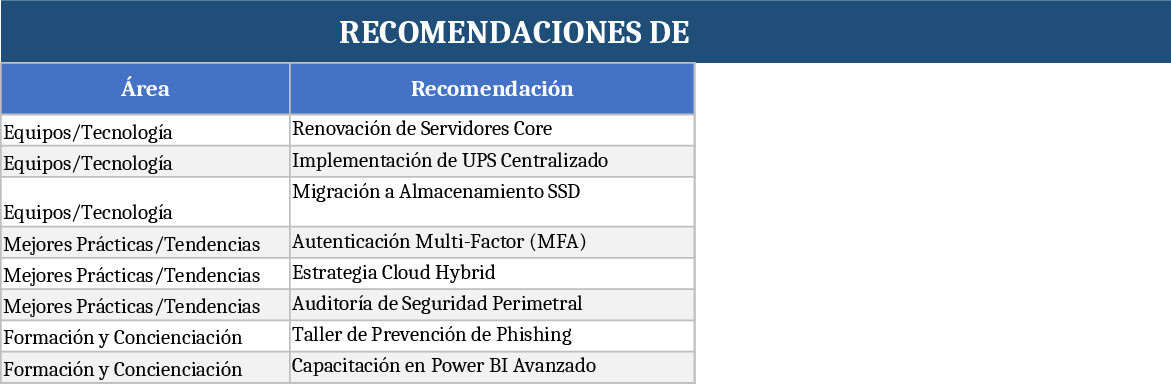WAN Infrastructure & Security Training Planner Template