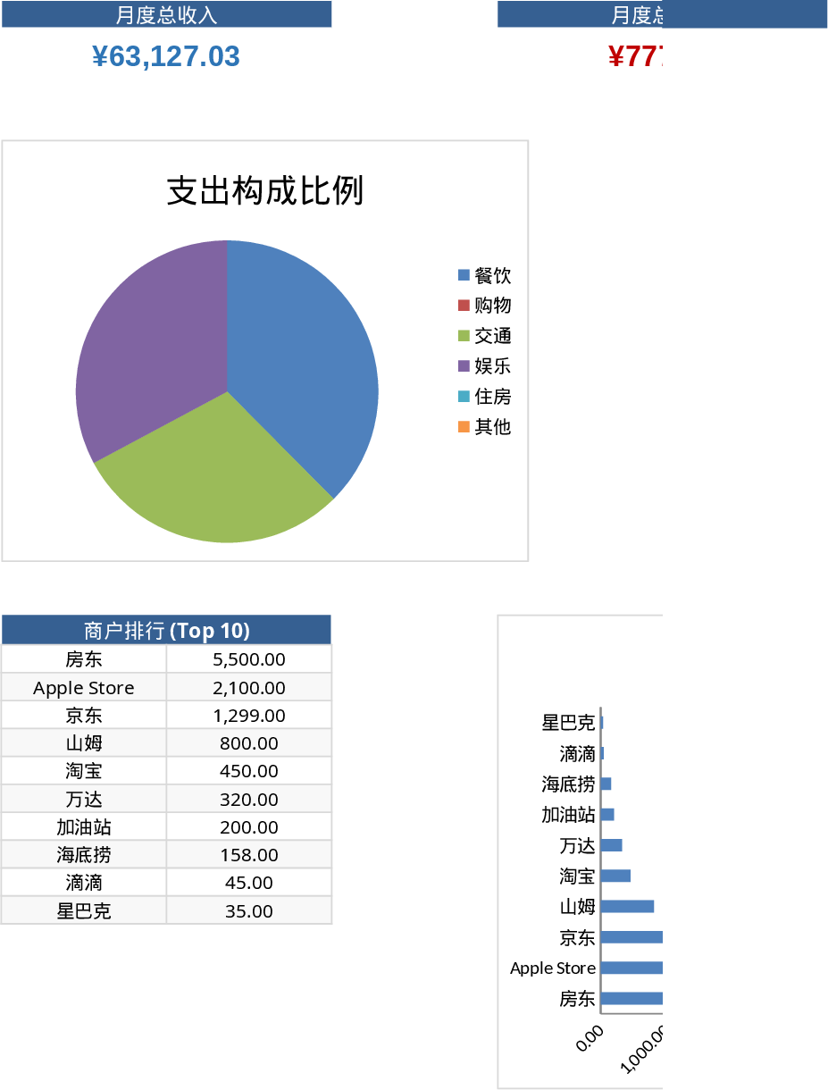 Personal Monthly Budget & Expense Tracker Template