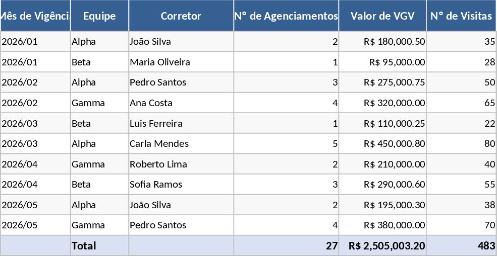 팀 영업 레이더 대시보드 템플릿