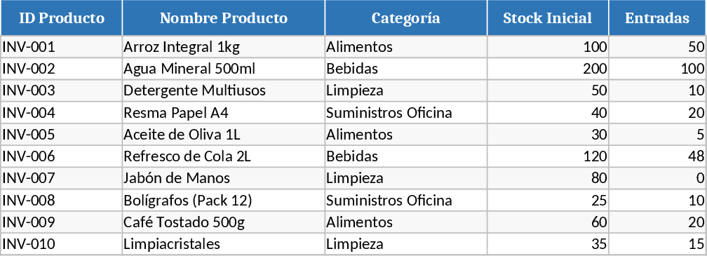 Inventory Management and Automated Sales Tracker Template
