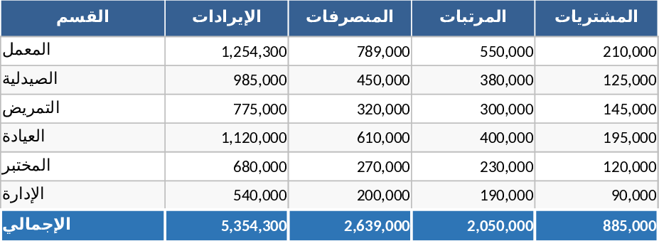 Al-Sharqi Finanz- Vorlage