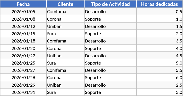 Kunden-Zeitanalyse Vorlage
