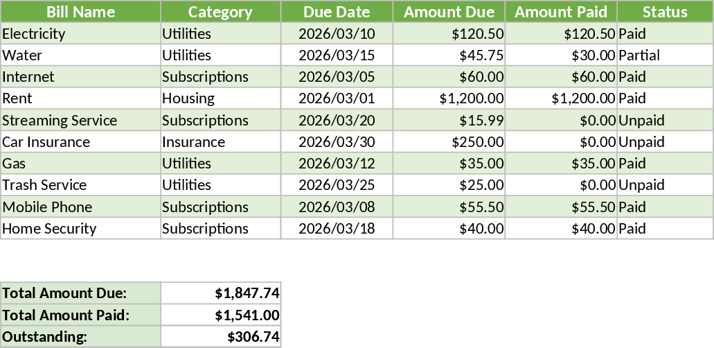 Automatisierte Schulden-Schneeball- Vorlage