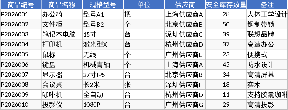 Automatisierte Lagerverwaltung Vorlage