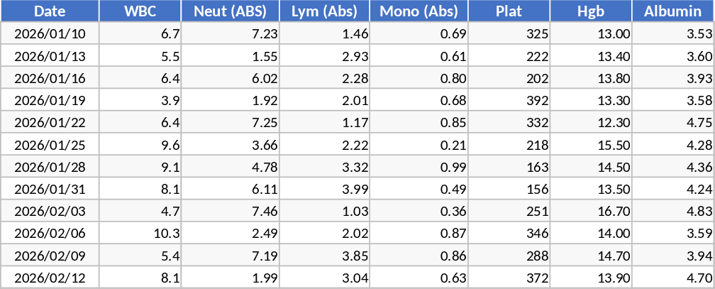 Entzündungsmarker-Tracker Vorlage