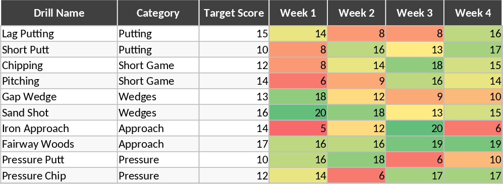 Elite Golf Academy Performance Vorlage