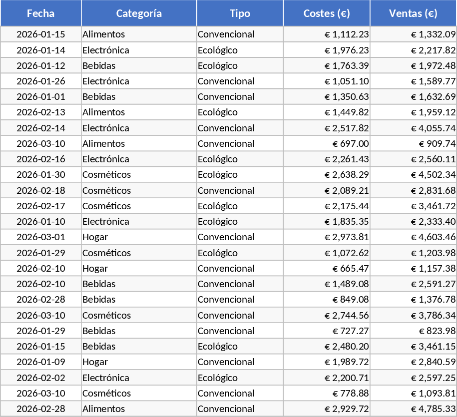 Pistazien-Ertrags- Vorlage
