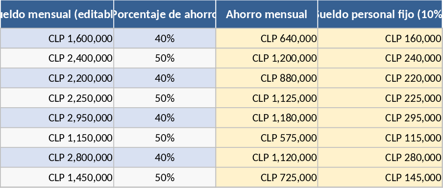 Finanzmanagement & Dashboard 2025 Vorlage