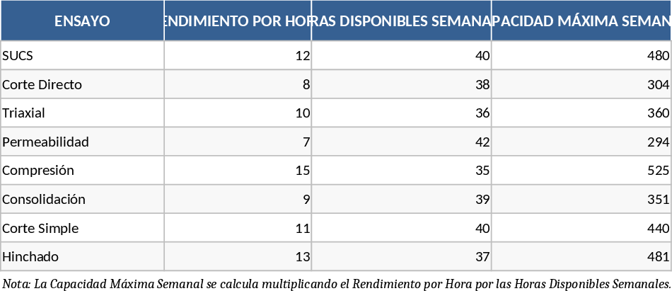 Laborkapazität & Produktion Vorlage