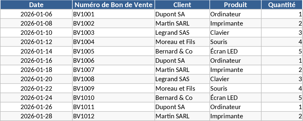Vertriebs-KPI & Umsatz-Dashboard Vorlage