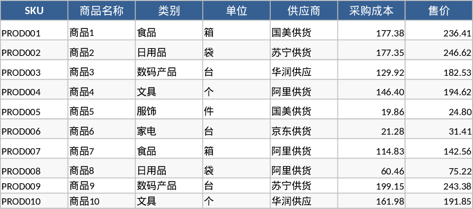 Inventar- und Lagerverwaltung Vorlage