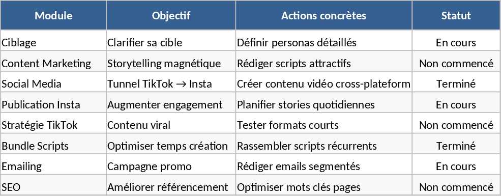 Social Media Strategie Vorlage