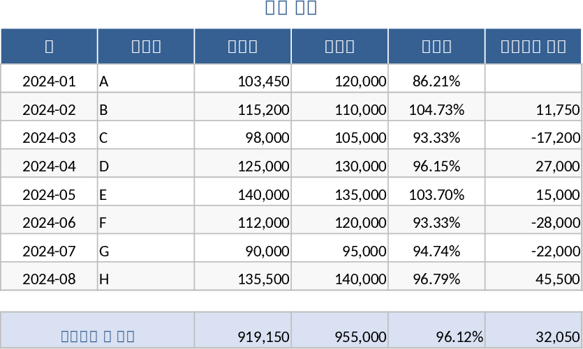 Verkaufs-Tracker Vorlage