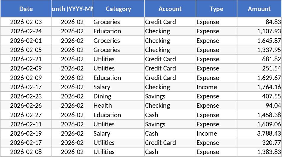 Monatlicher Budget- und Ausgabenrechner Vorlage