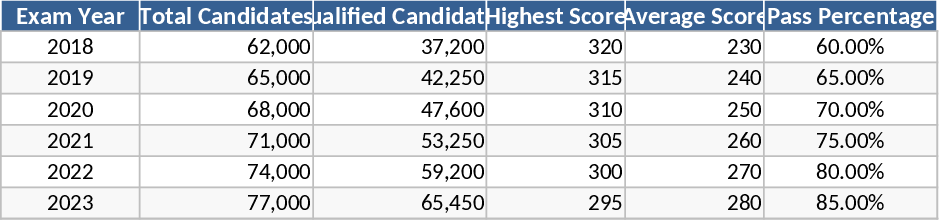 JEE Main Prüfungstracker Vorlage