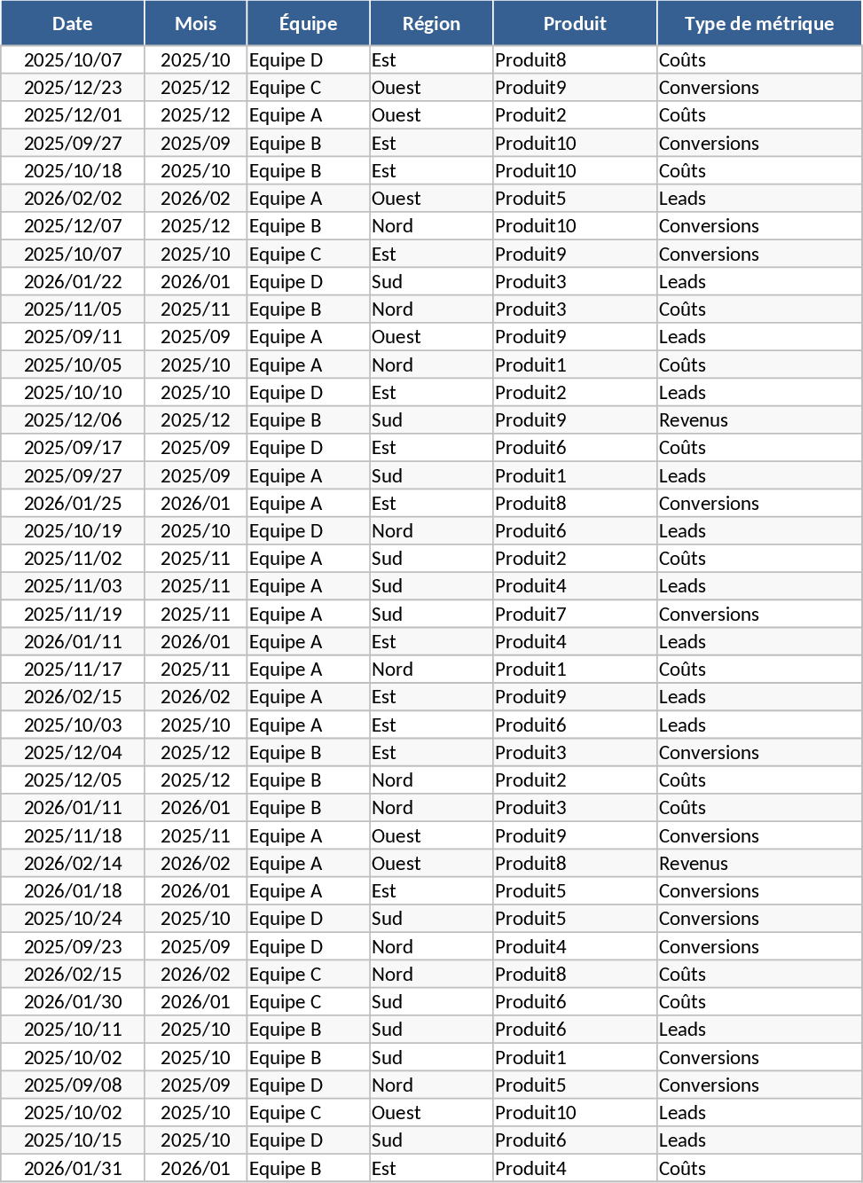 Monats-KPI-Dashboard Vorlage
