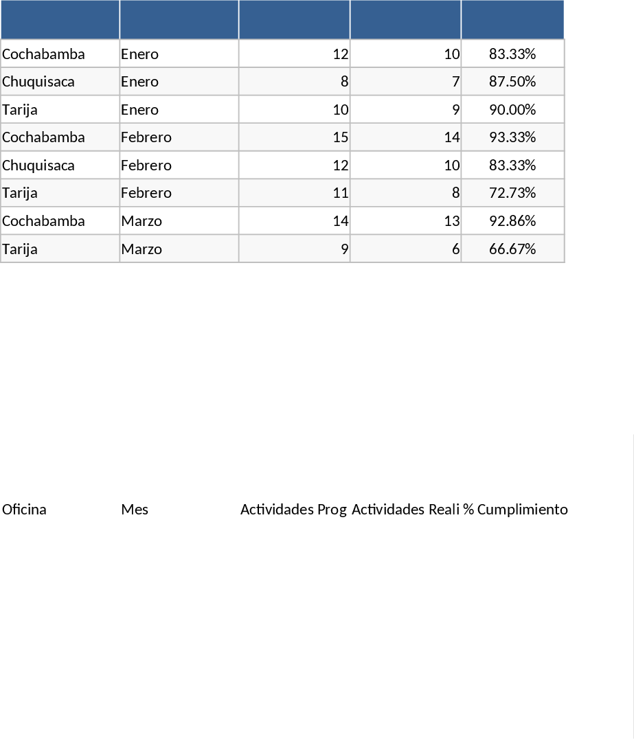 2026 Aktivitäts-Planer Vorlage