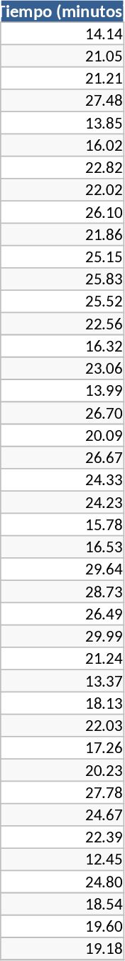 Statistik-Analyse Vorlage