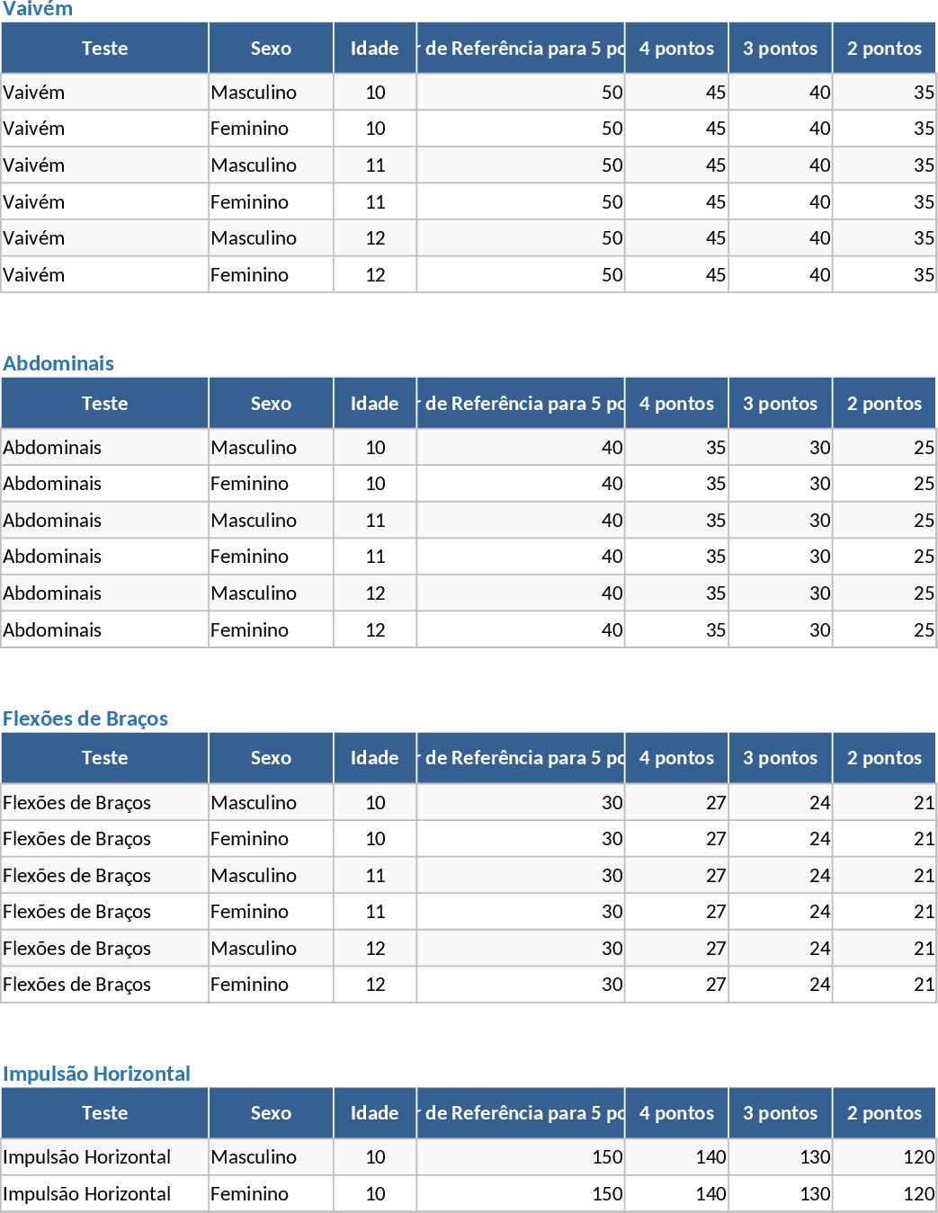 FitEscola Fitness-Bewertung Vorlage