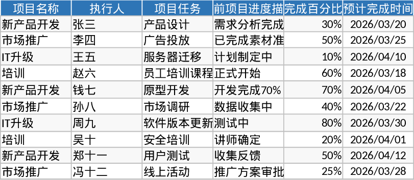 Projekt-Tracking Vorlage