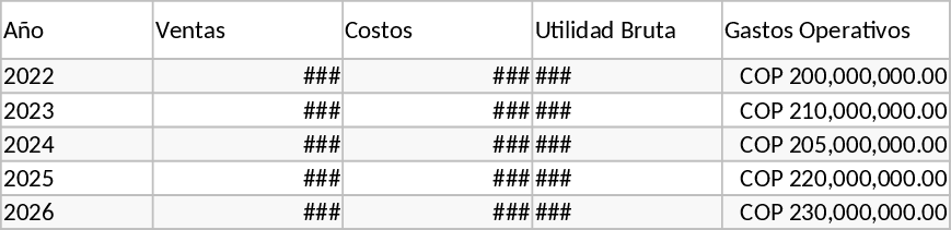 Finanzmodell-Szenarien Vorlage