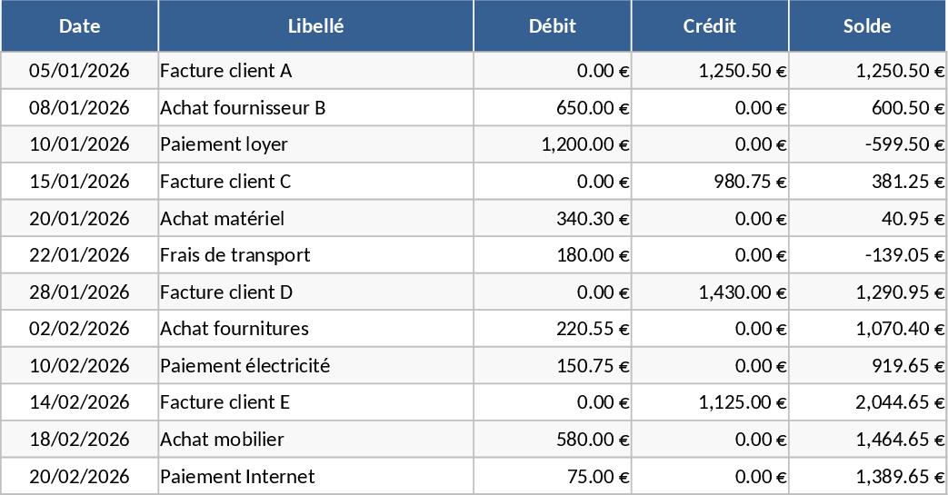 Hauptbuch mit Saldo Vorlage
