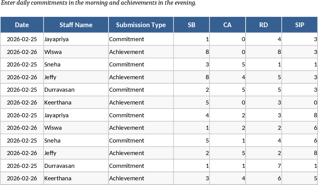Bankfiliale Tagesziele und Erfolgs-Tracker Vorlage