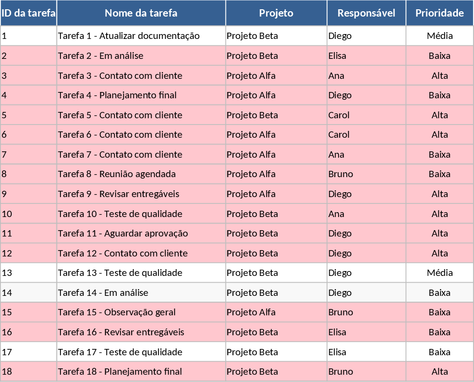Projekt-Aufgaben-Tracker & Dashboard Vorlage